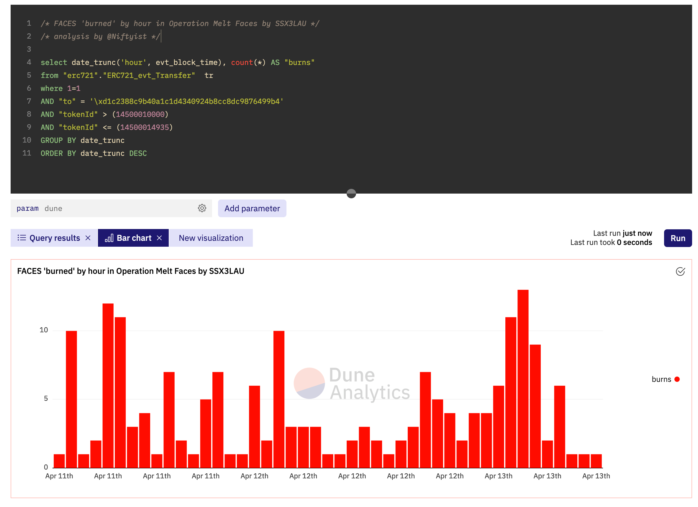 A bar graph shows sporadic increases over a 48 hour window